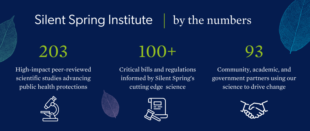 Silent Spring Institute's impact by the numbers